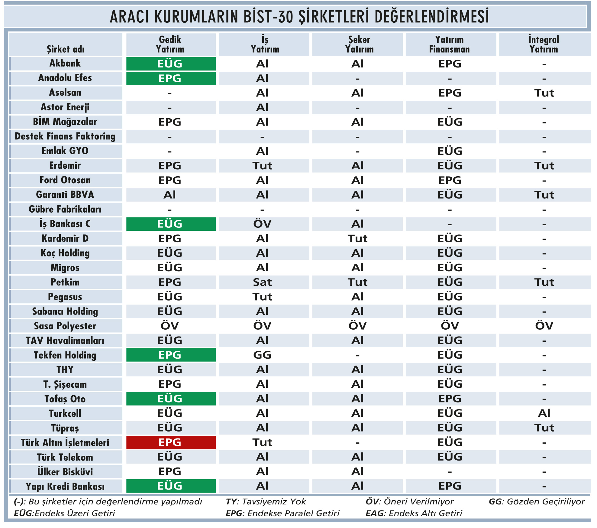 Hangi yedi hissede öneriler değişti?-1