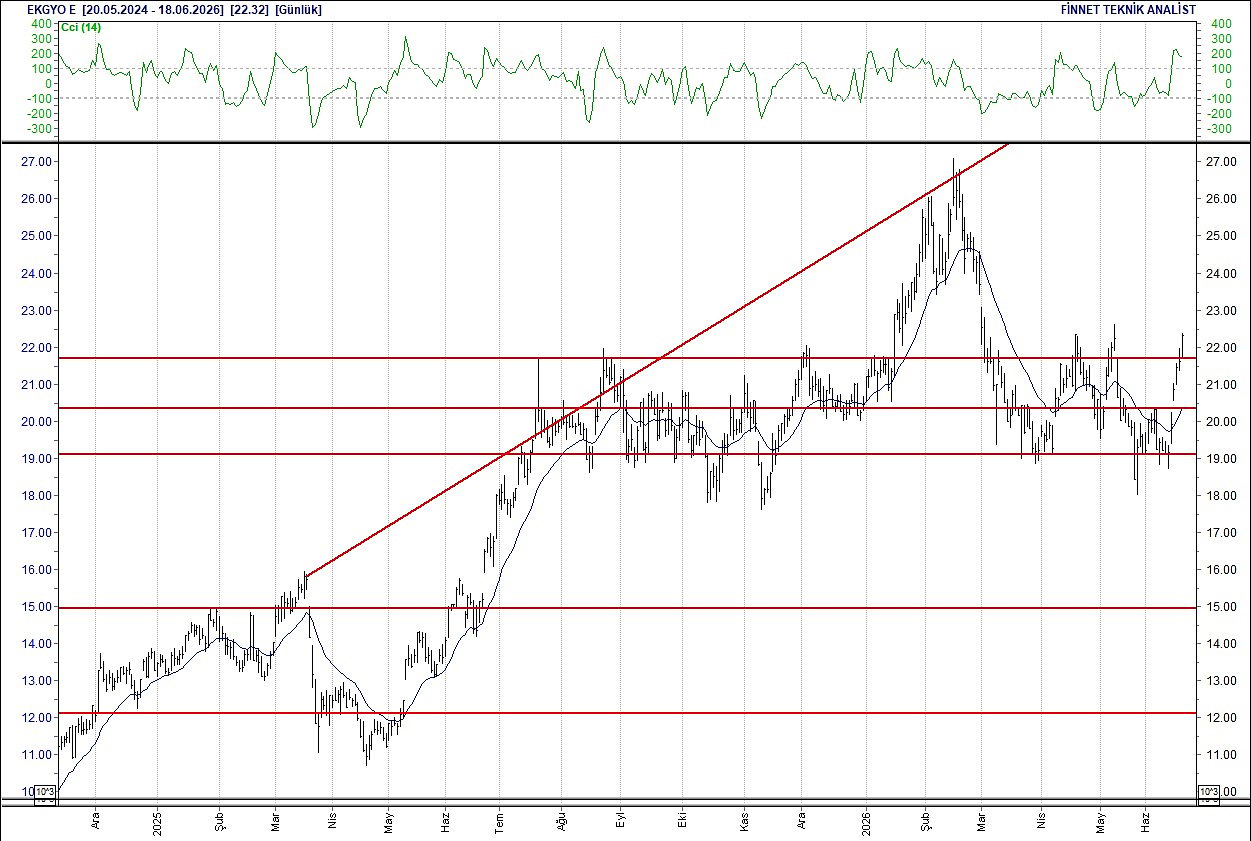 BIST 100 hisselerinin teknik analizi-6