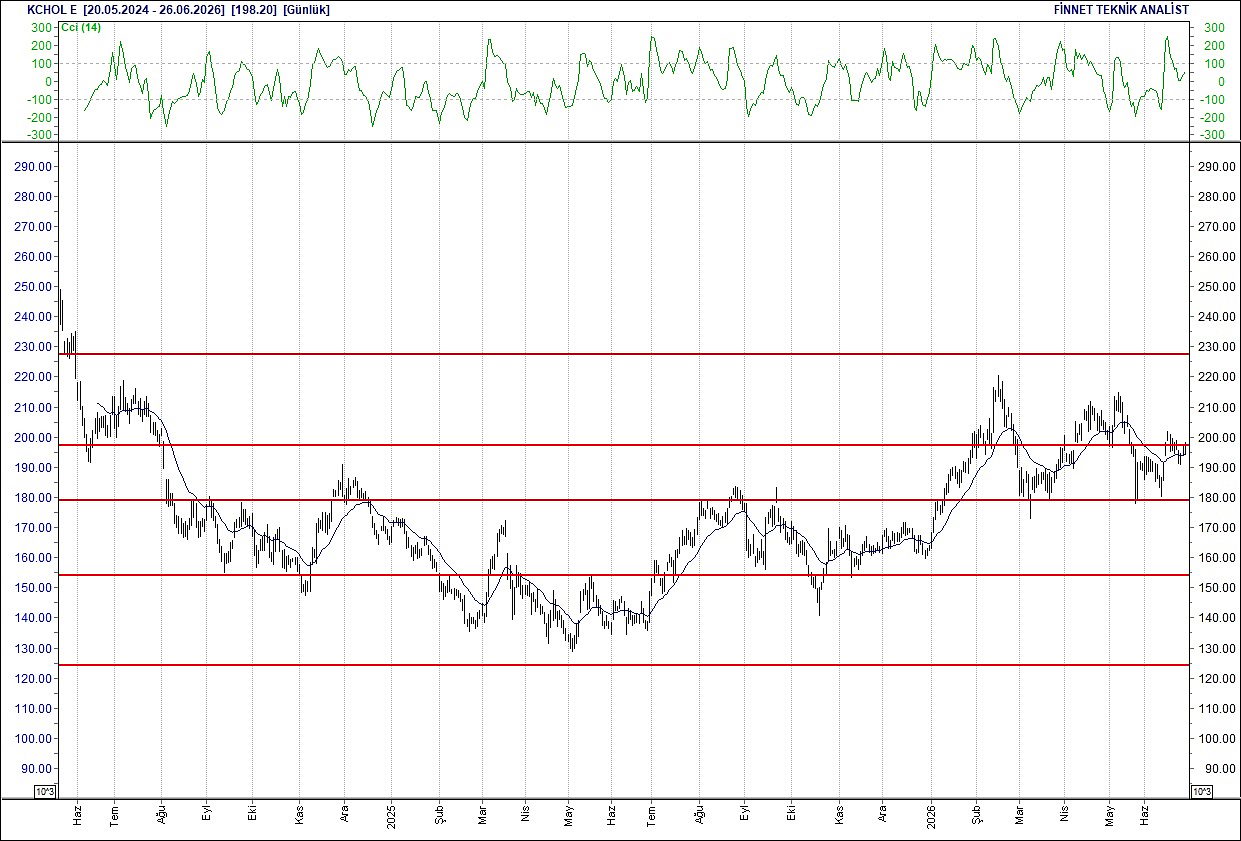 BIST 100 hisselerinin teknik analizi-10