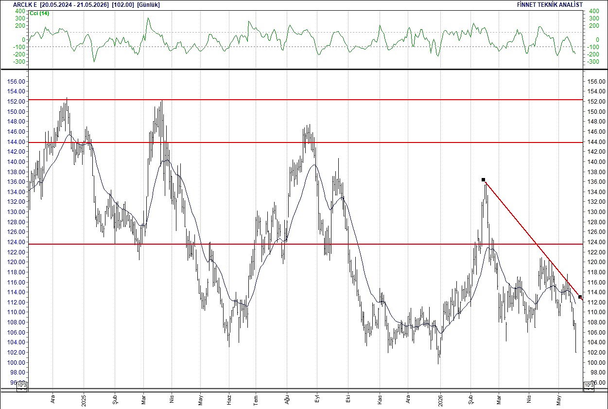 BIST 100 hisselerinin teknik analizi-3
