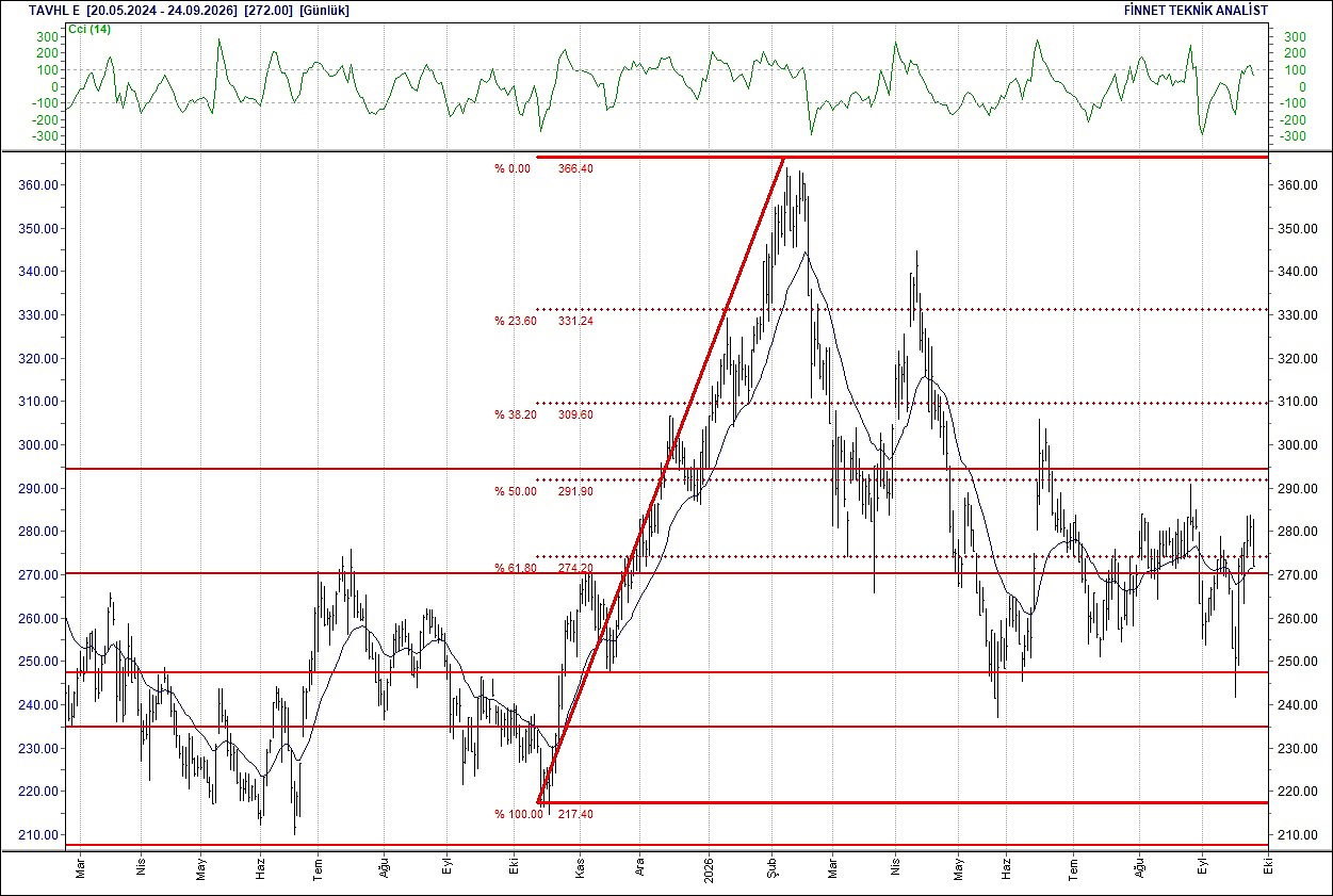 BIST 100 hisselerinin teknik analizi-15