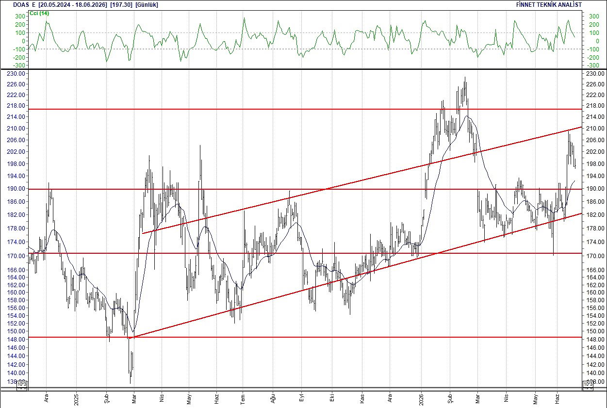 BIST 100 hisselerinin teknik analizi-5