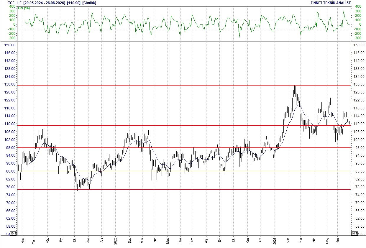 BIST 100 hisselerinin teknik analizi-13