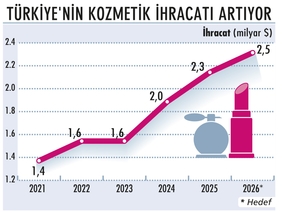 Yerli kozmetikte kadın girişimciler yükseliyor-1