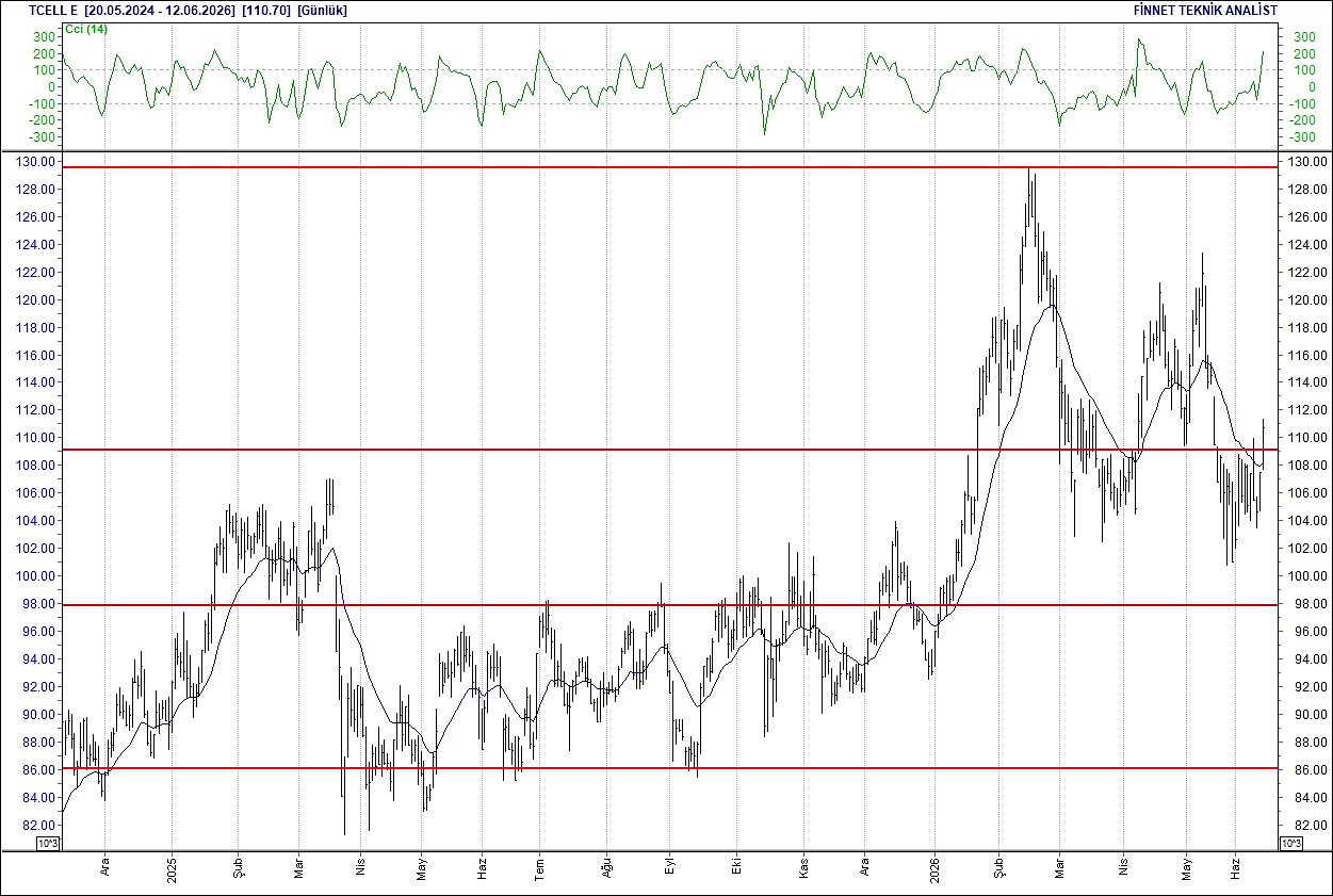 BIST 100 hisselerinin teknik analizi-16