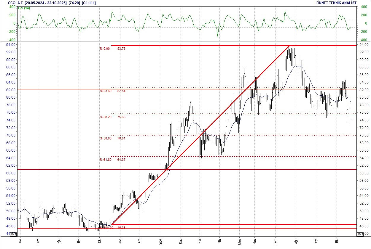 BIST 100 hisselerinin teknik analizi-4