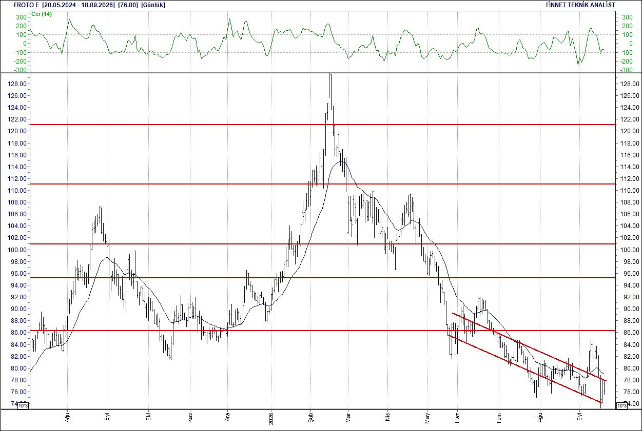 BIST 100 hisselerinin teknik analizi-7