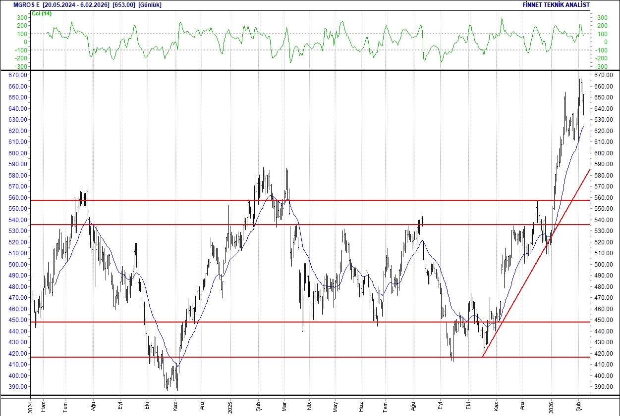 BIST 100 hisselerinin teknik analizi-8