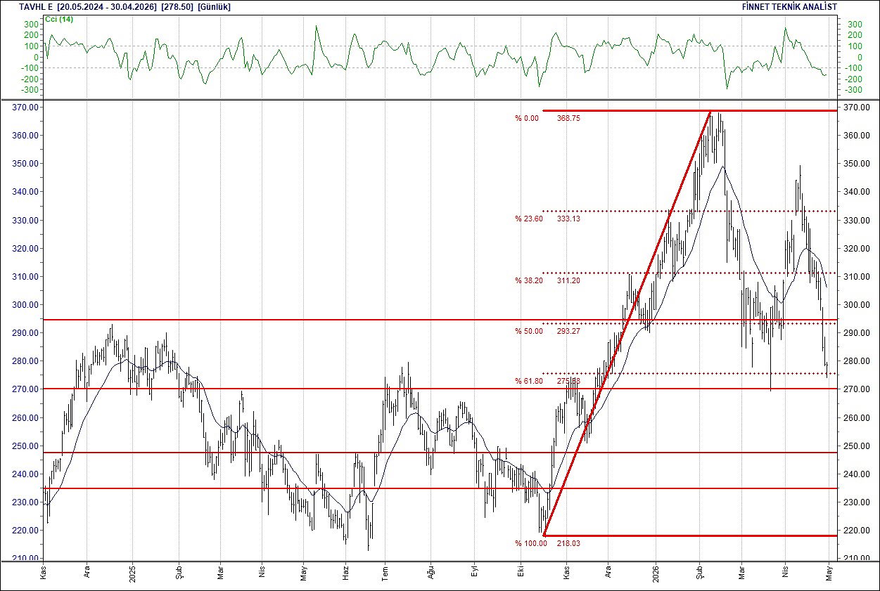 BIST 100 hisselerinin teknik analizi-14