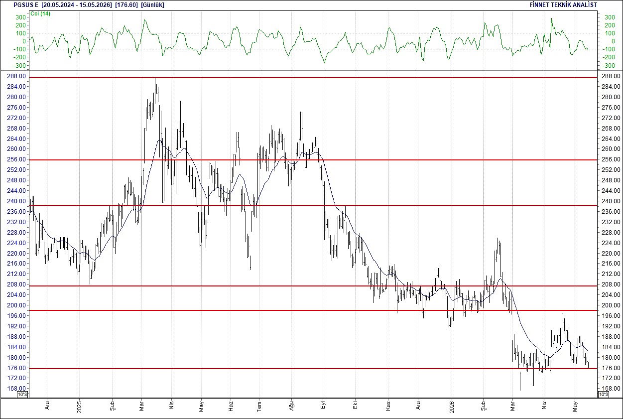 BIST 100 hisselerinin teknik analizi-13