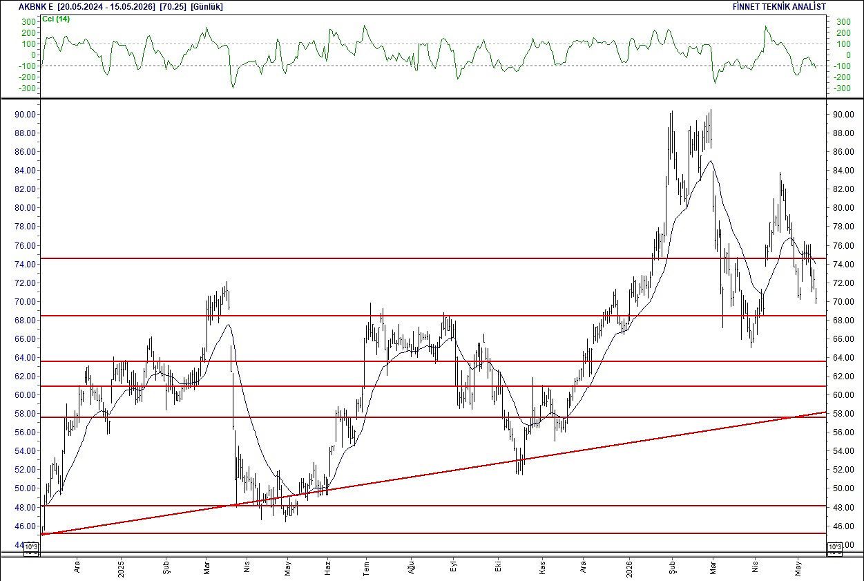 BIST 100 hisselerinin teknik analizi-3