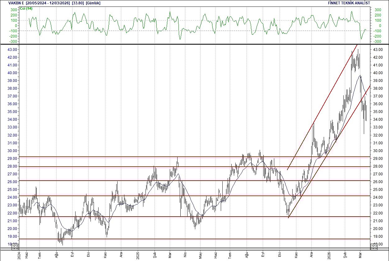 BIST 100 hisselerinin teknik analizi-18