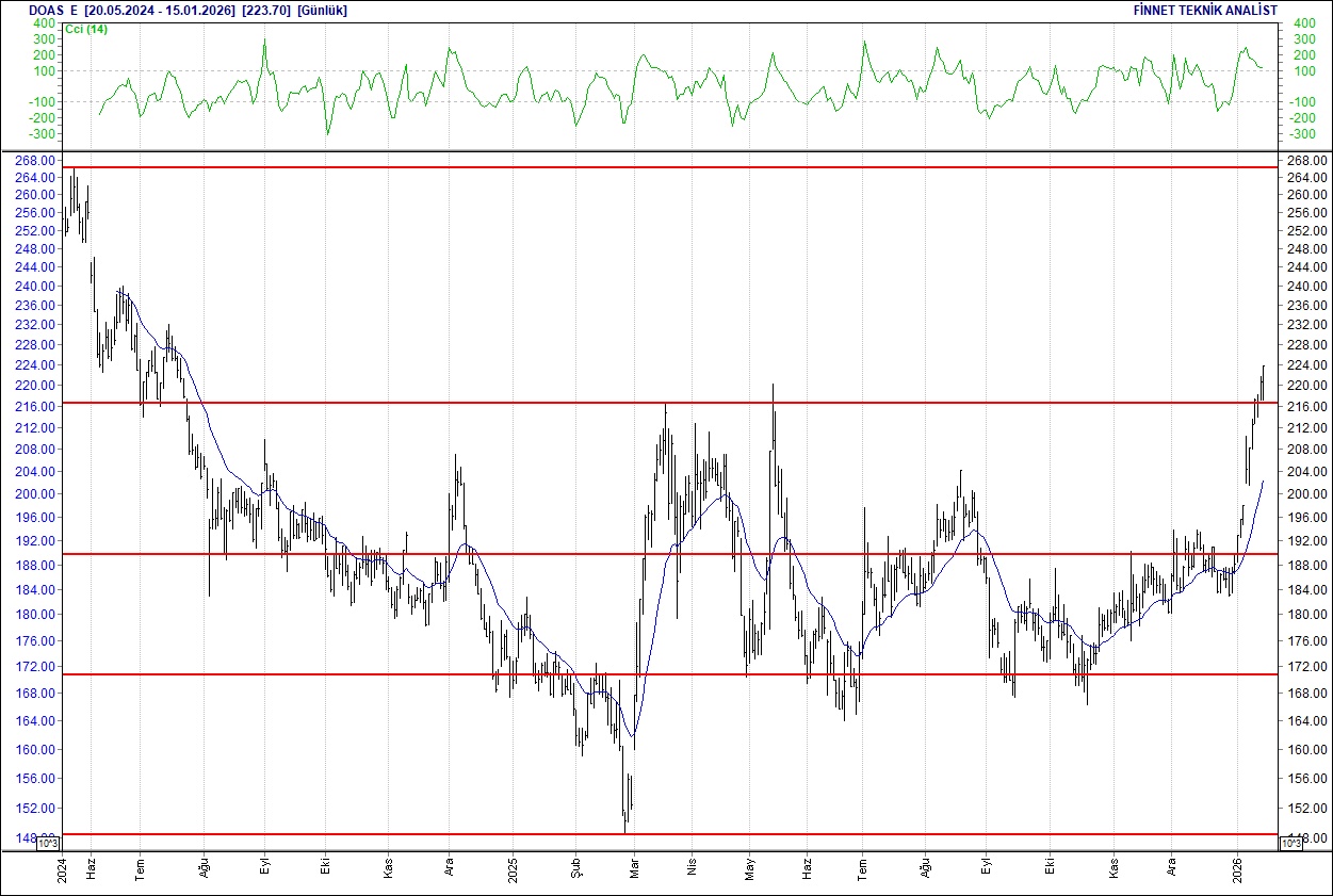 BIST 100 hisselerinin teknik analizi-3