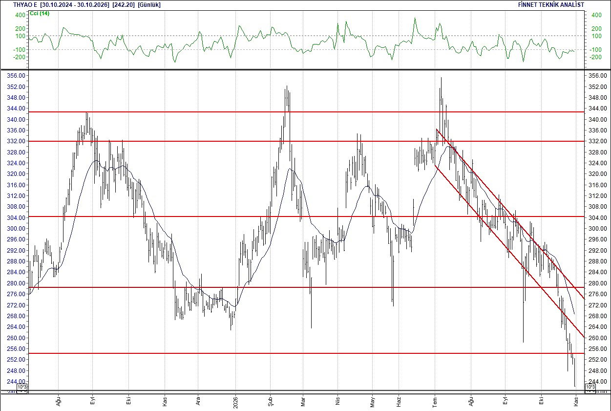 BIST 100 hisselerinin teknik analizi-16