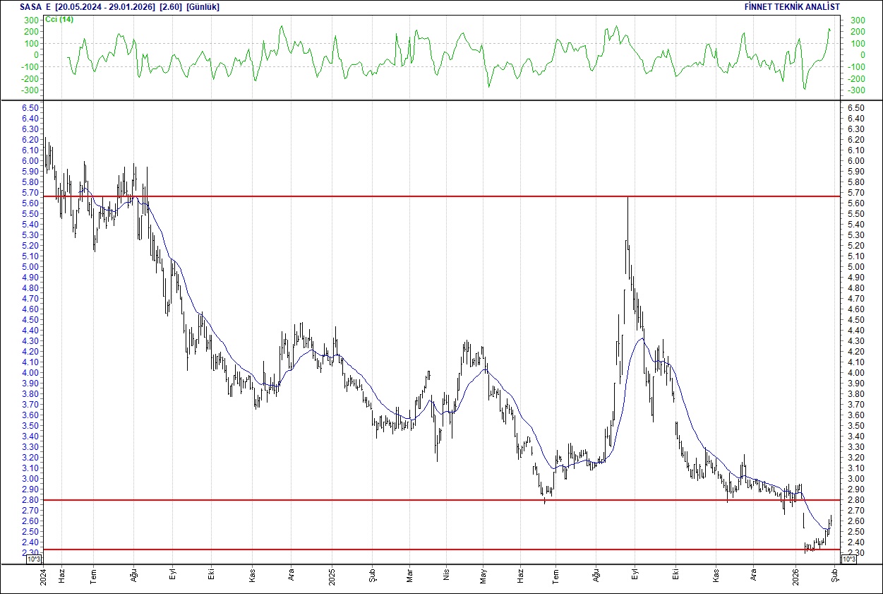 BIST 100 hisselerinin teknik analizi-15