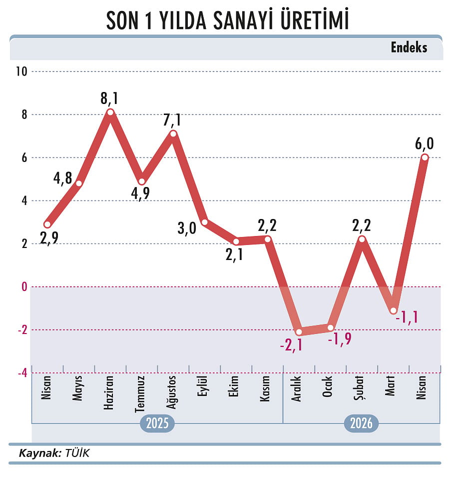 Enflasyonda yüzde 30 direnci kırılamıyor-4