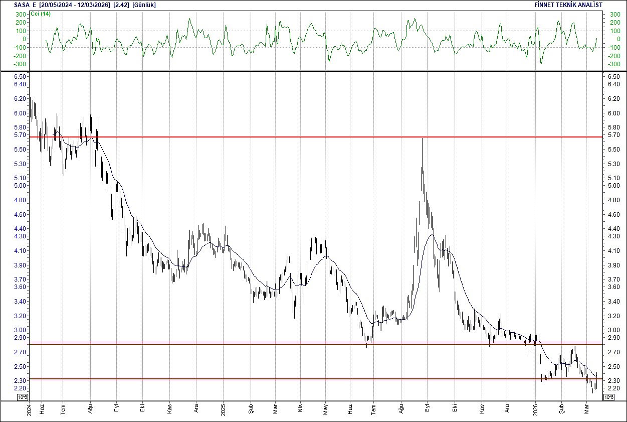 BIST 100 hisselerinin teknik analizi-11