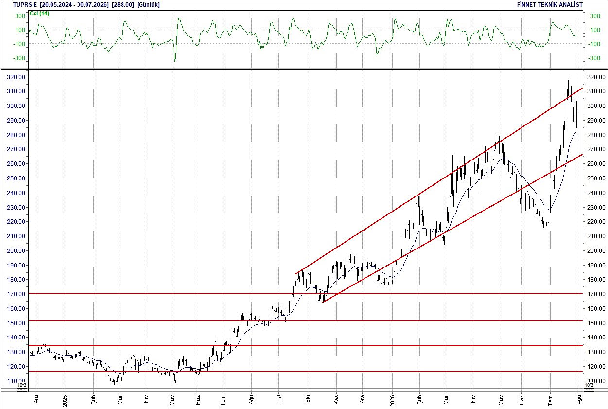 BIST 100 hisselerinin teknik analizi-16