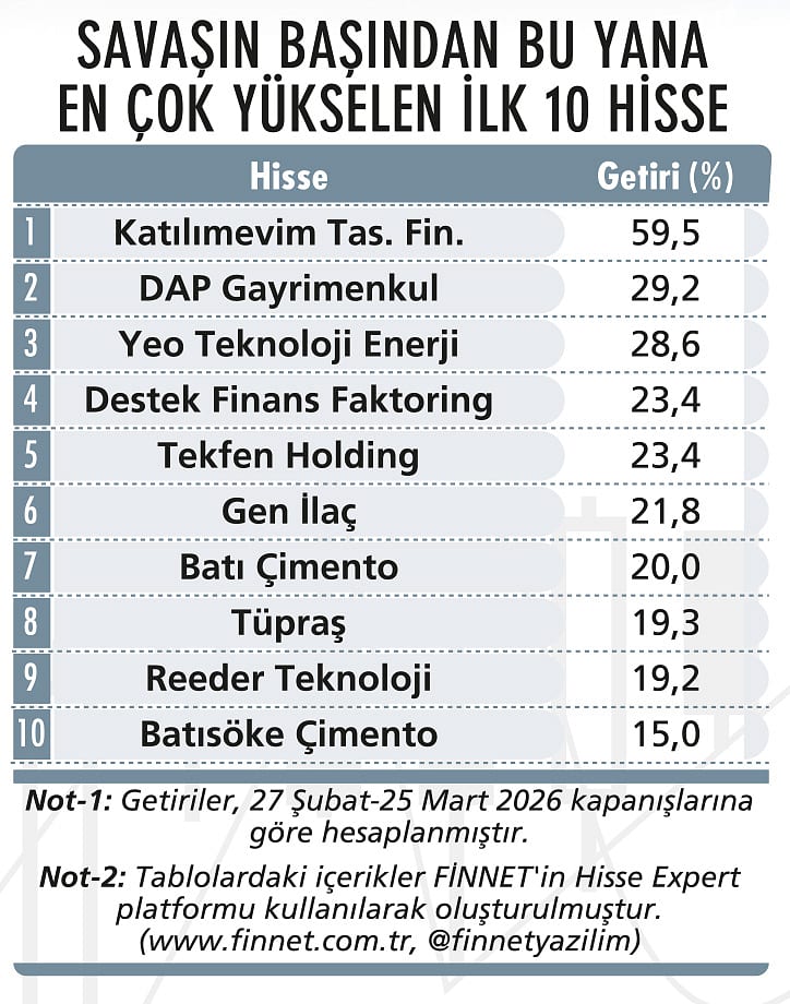 Savaş sonrası hangi sektörler öne çıkabilir?-1