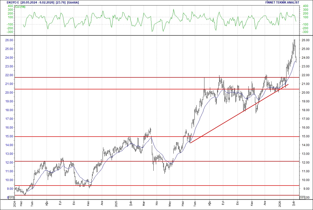 BIST 100 hisselerinin teknik analizi-5