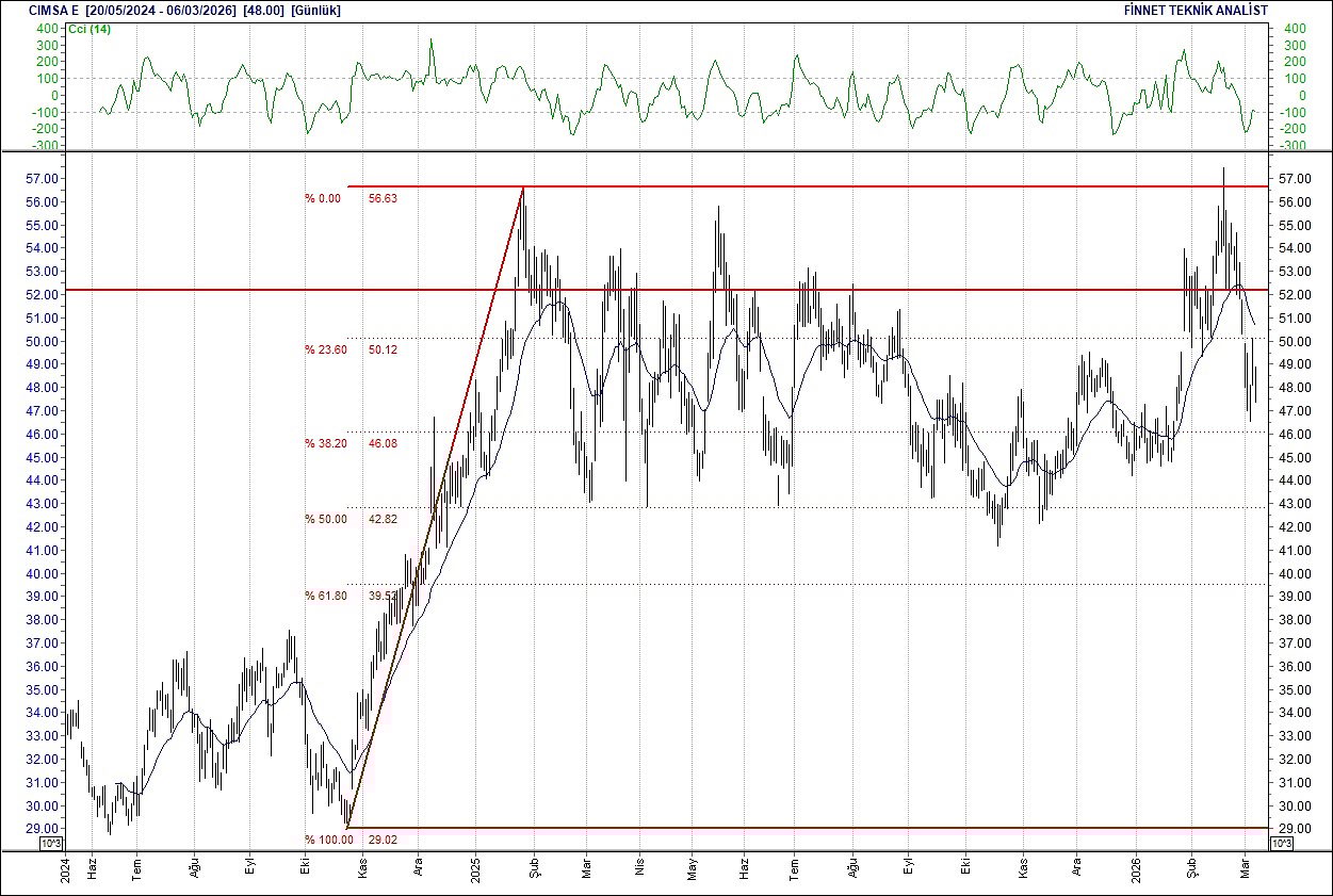 BIST 100 hisselerinin teknik analizi-5