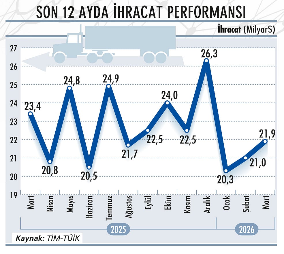 İhracatın 2026 stratejisi-18