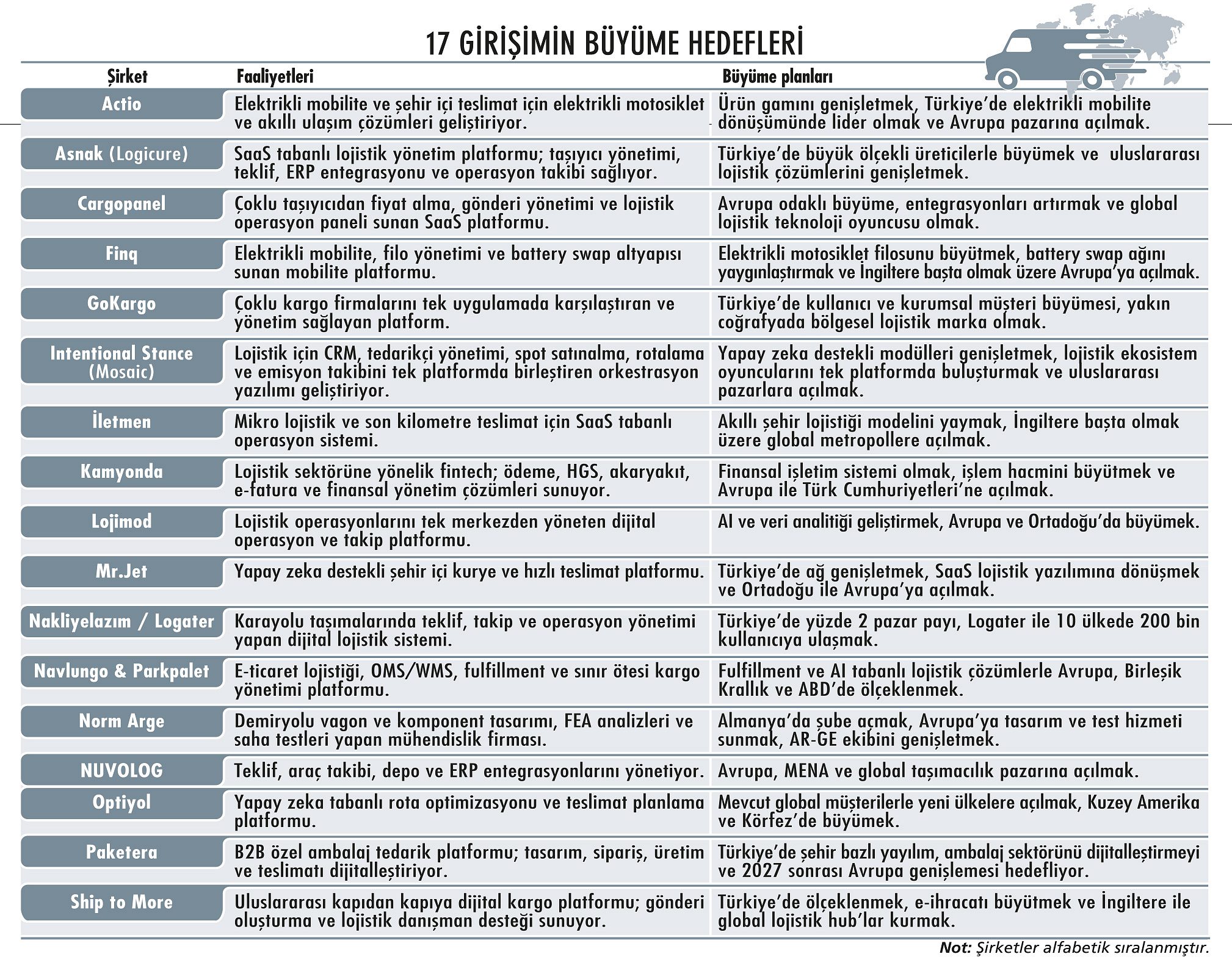 Lojistikte dijital devrim başladı: 17 girişimin büyüme hedefleri-1