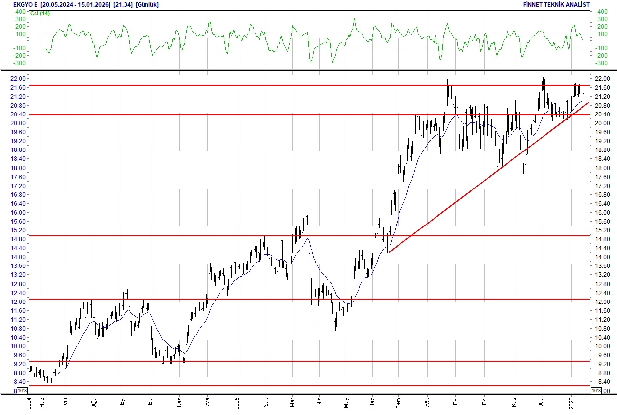 BIST 100 hisselerinin teknik analizi-4