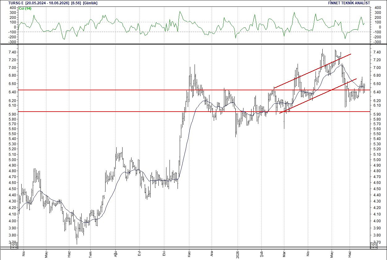 BIST 100 hisselerinin teknik analizi-17