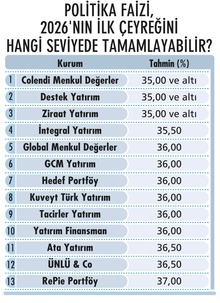 Piyasaların 2026 rotası-6
