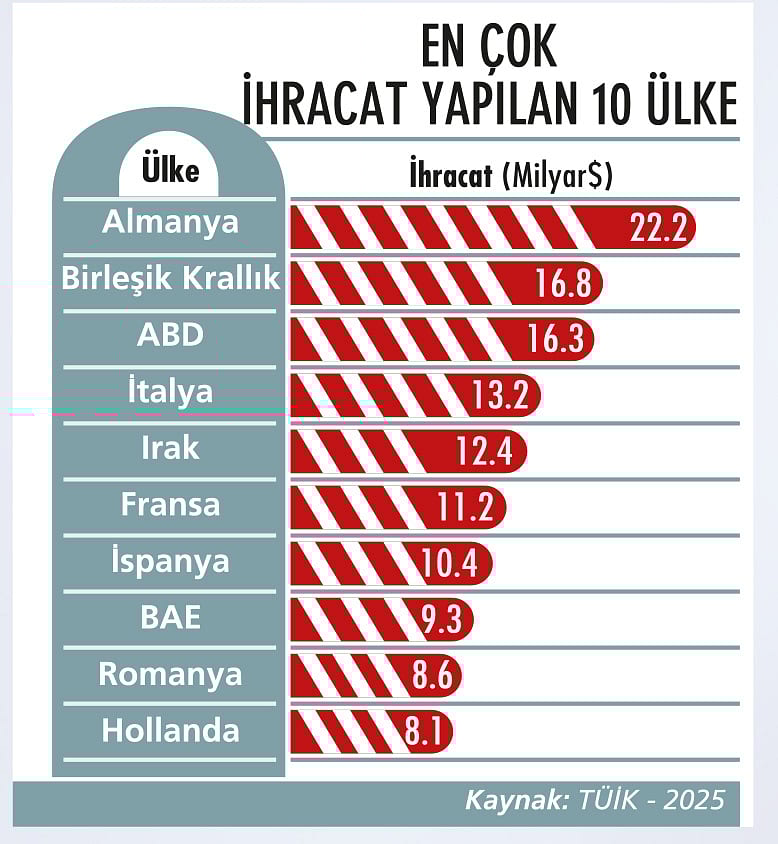 Avrupa Birliği ile ticaret ‘STA’ engeline takılıyor-1