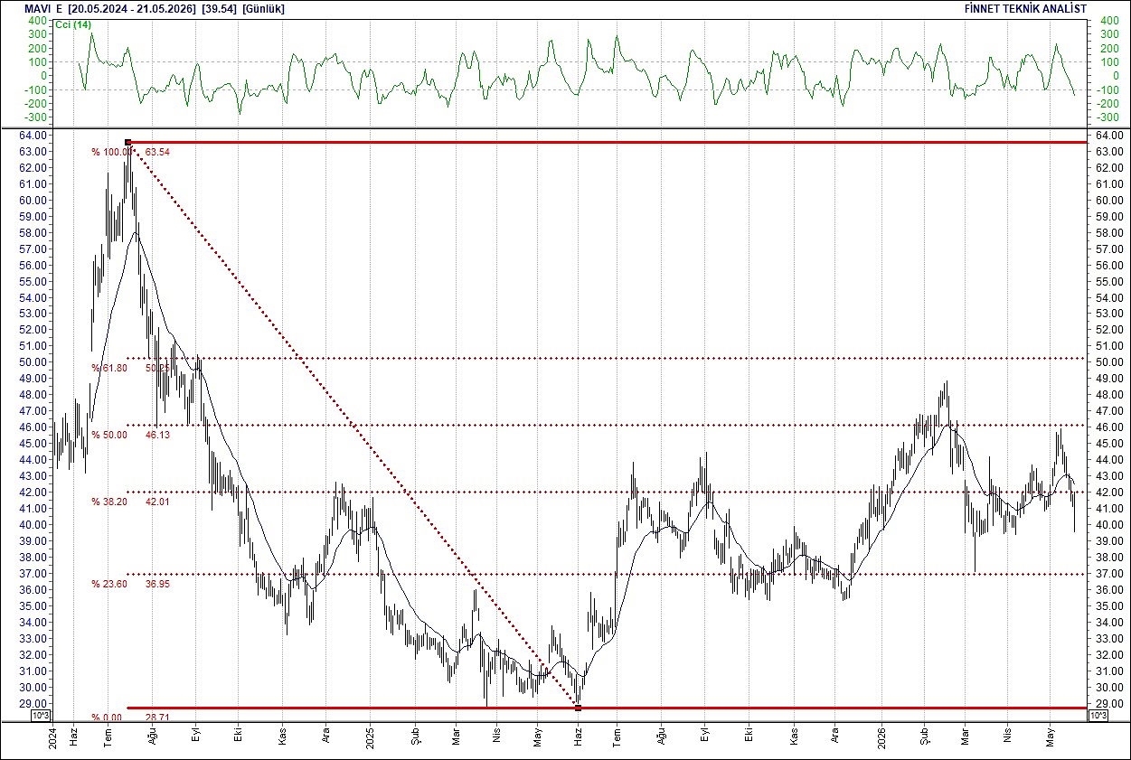 BIST 100 hisselerinin teknik analizi-9
