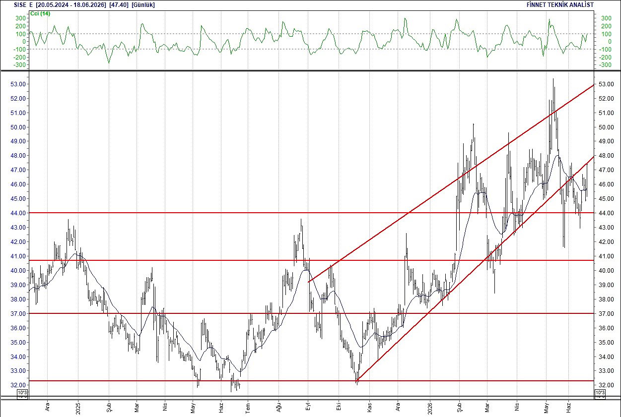 BIST 100 hisselerinin teknik analizi-15