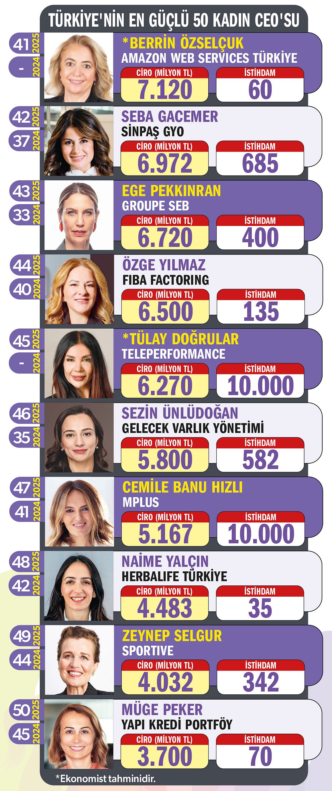 En Güçlü 50 Kadın CEO + 1 Kız Gelecek-5