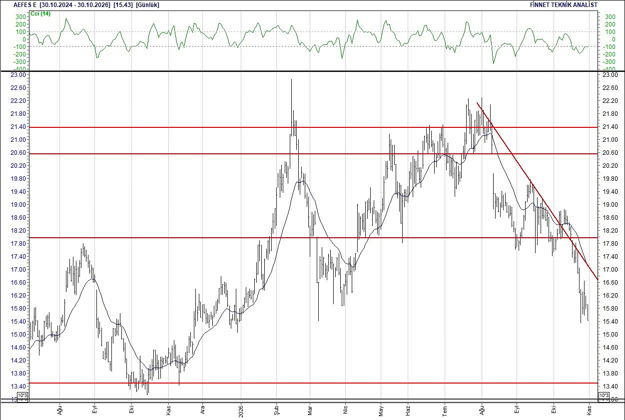 BIST 100 hisselerinin teknik analizi-2