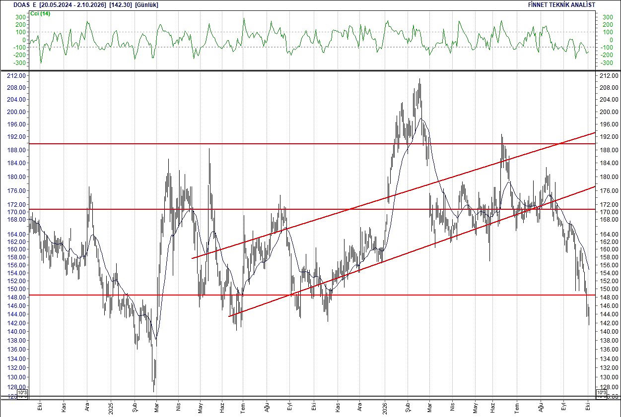 BIST 100 hisselerinin teknik analizi-8