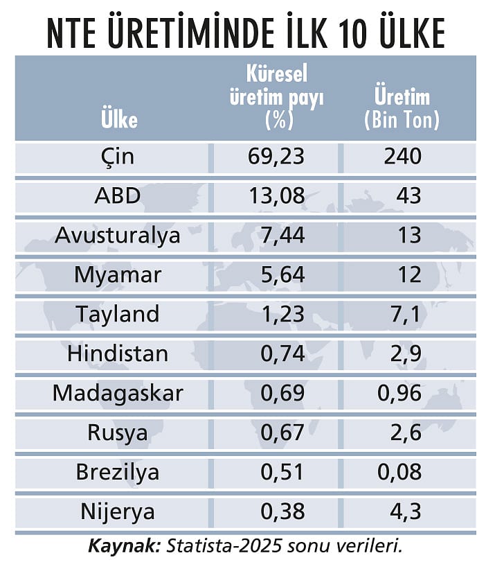 Nadir toprak elementi yarışına Türkiye de girdi-4