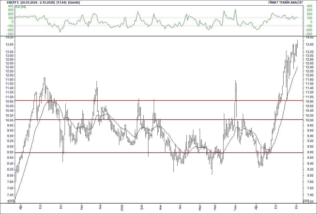 BIST 100 hisselerinin teknik analizi-10