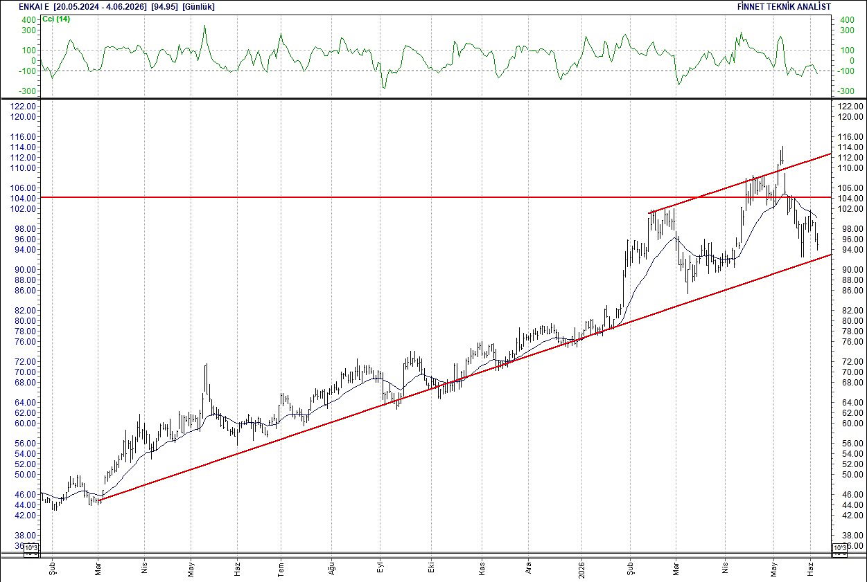 BIST 100 hisselerinin teknik analizi-6
