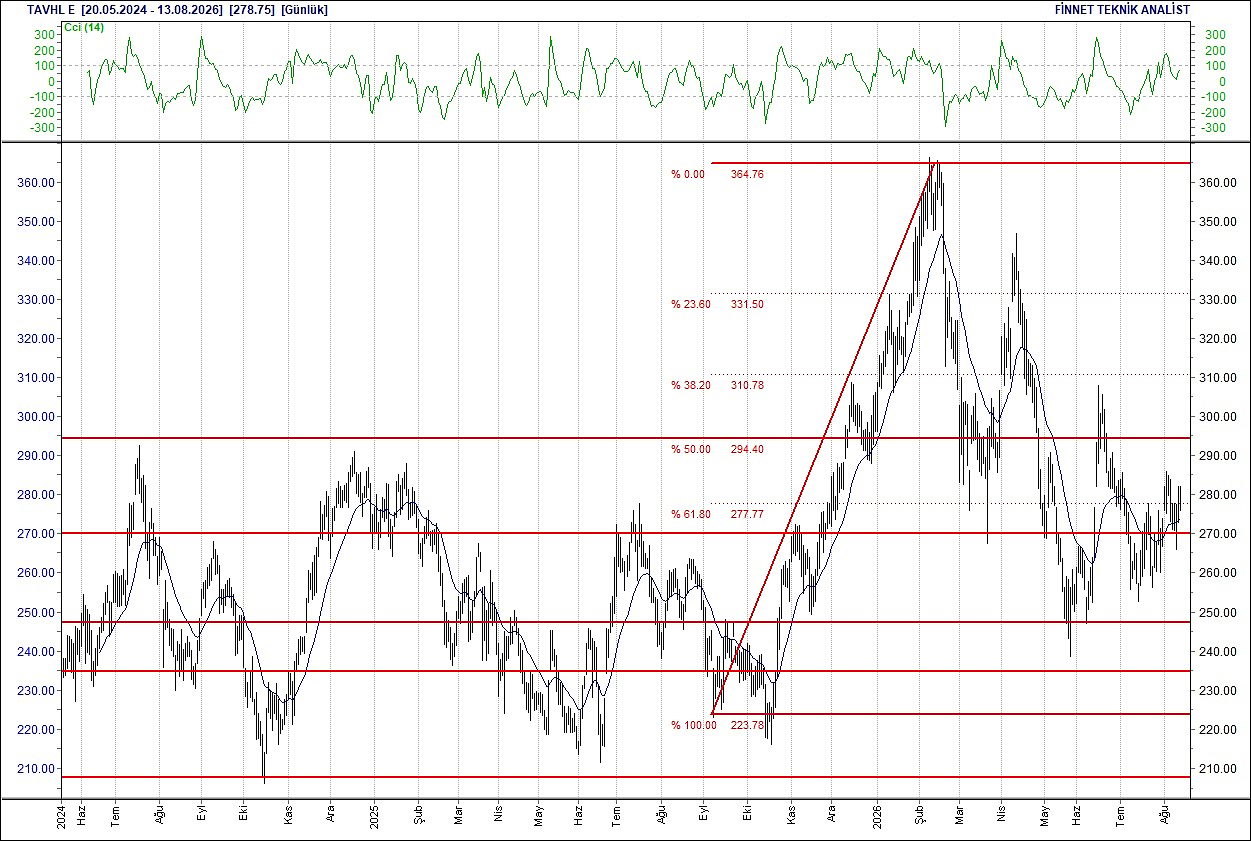 BIST 100 hisselerinin teknik analizi-17