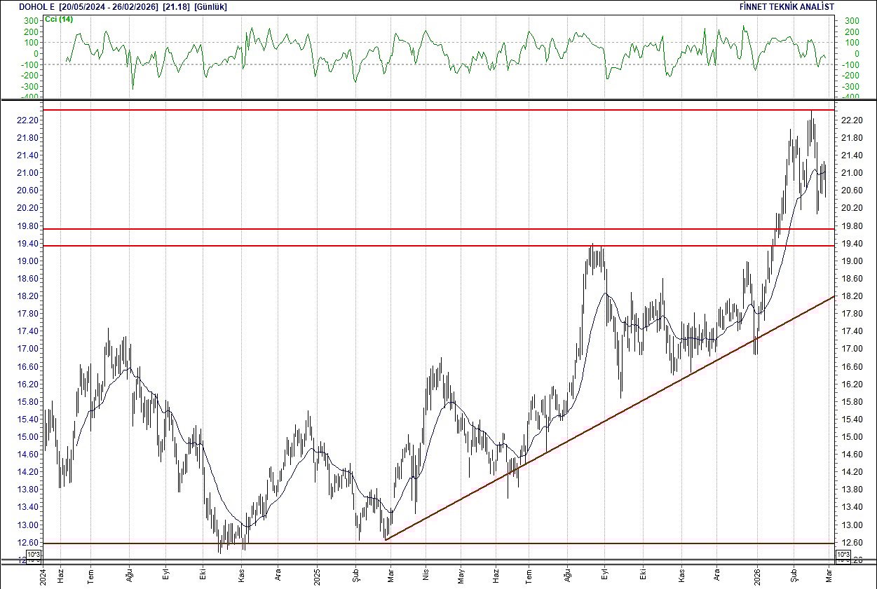 BIST 100 hisselerinin teknik analizi-6