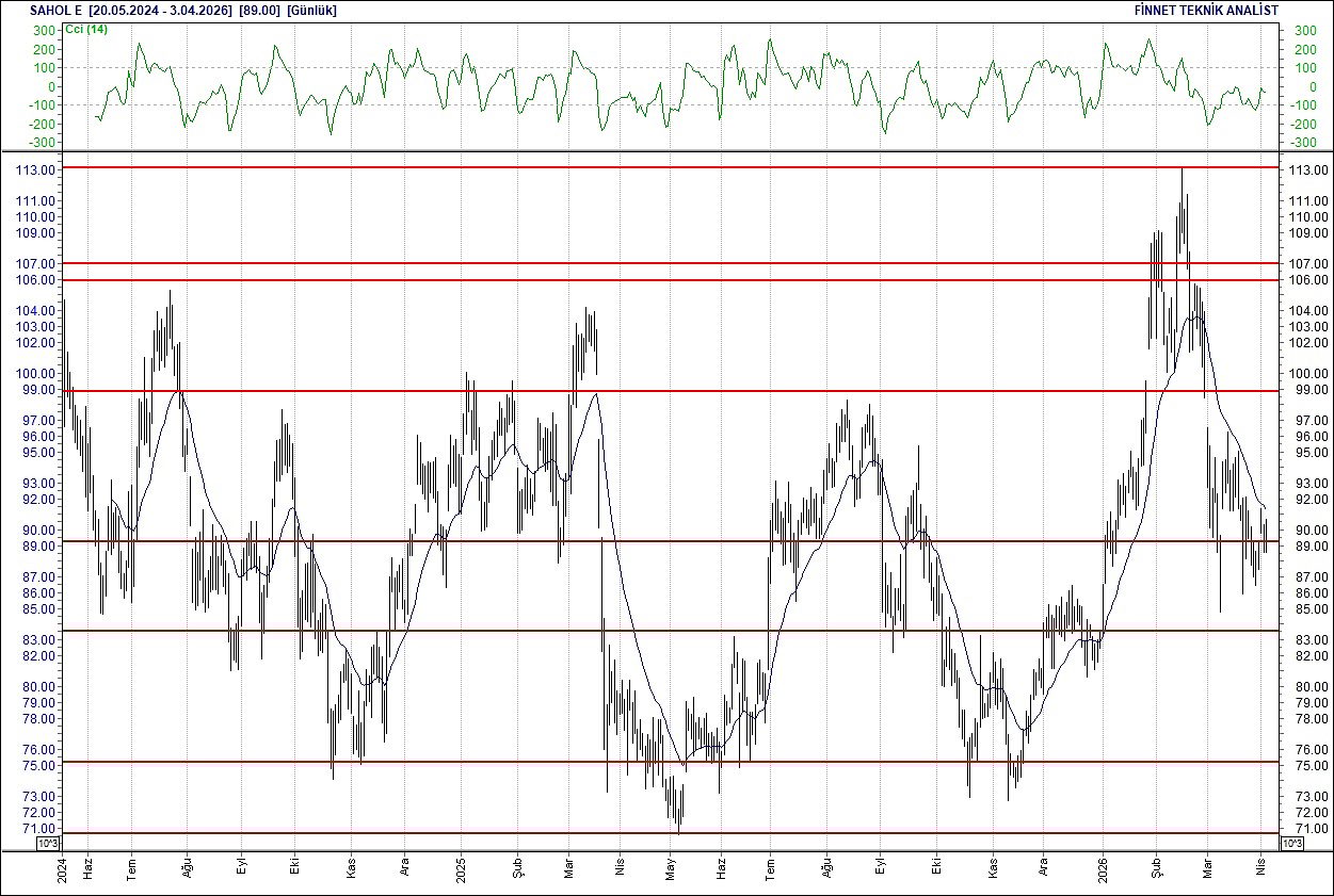 BIST 100 hisselerinin teknik analizi-13