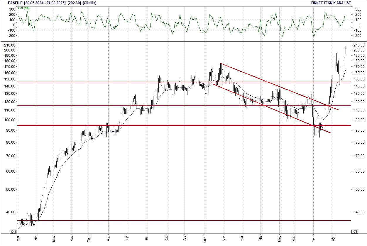 BIST 100 hisselerinin teknik analizi-13