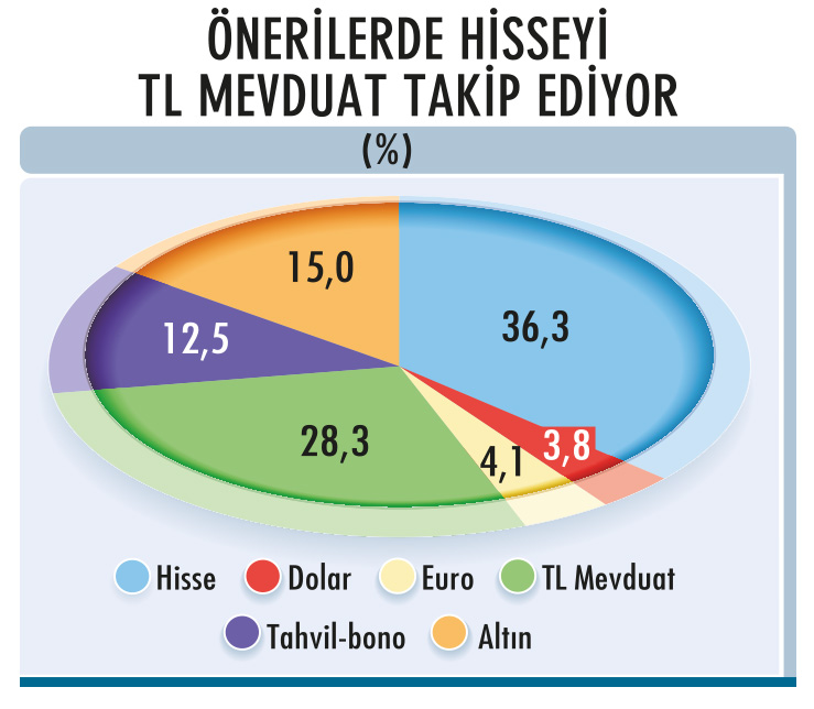 Piyasaların 2026 rotası-2