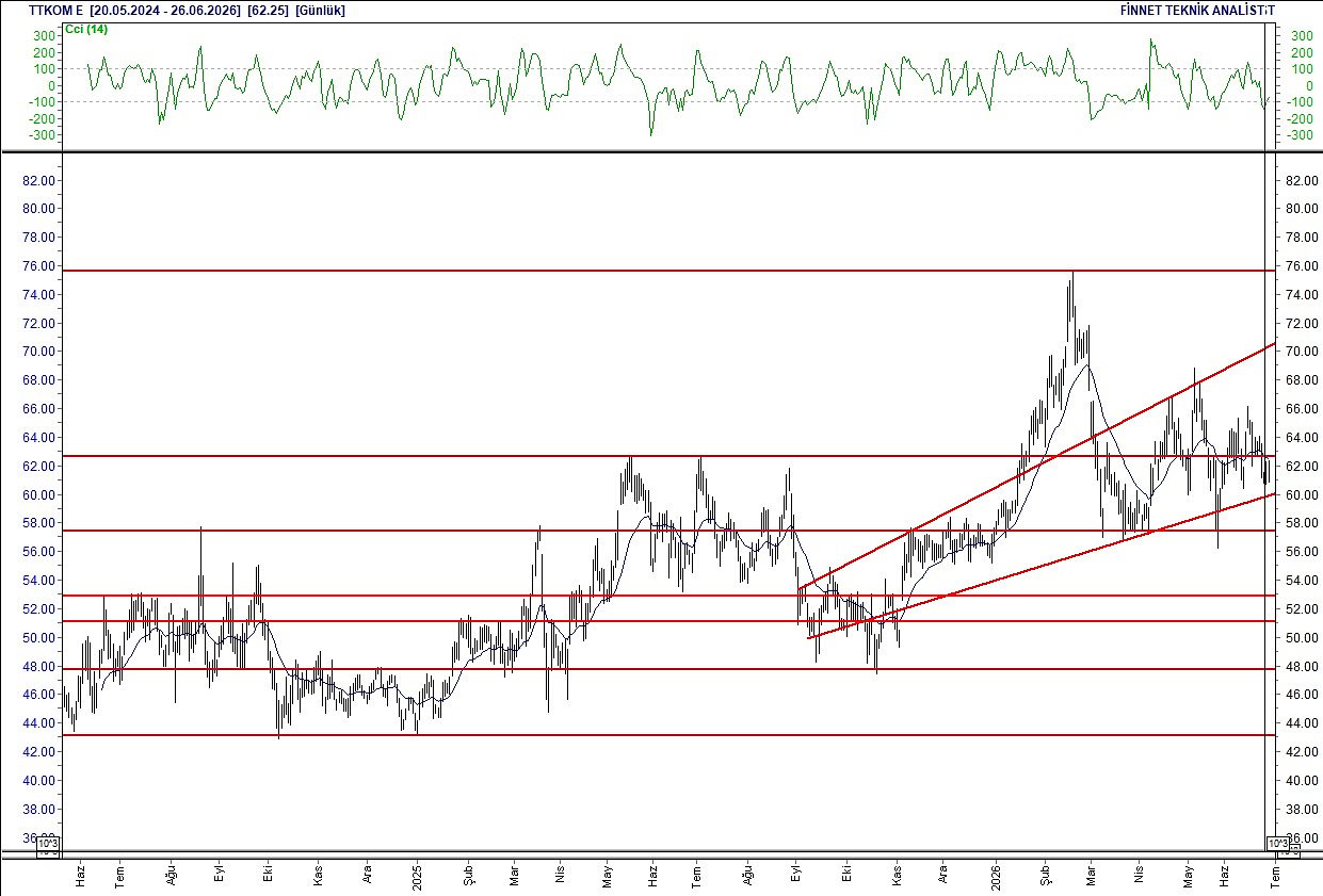 BIST 100 hisselerinin teknik analizi-17