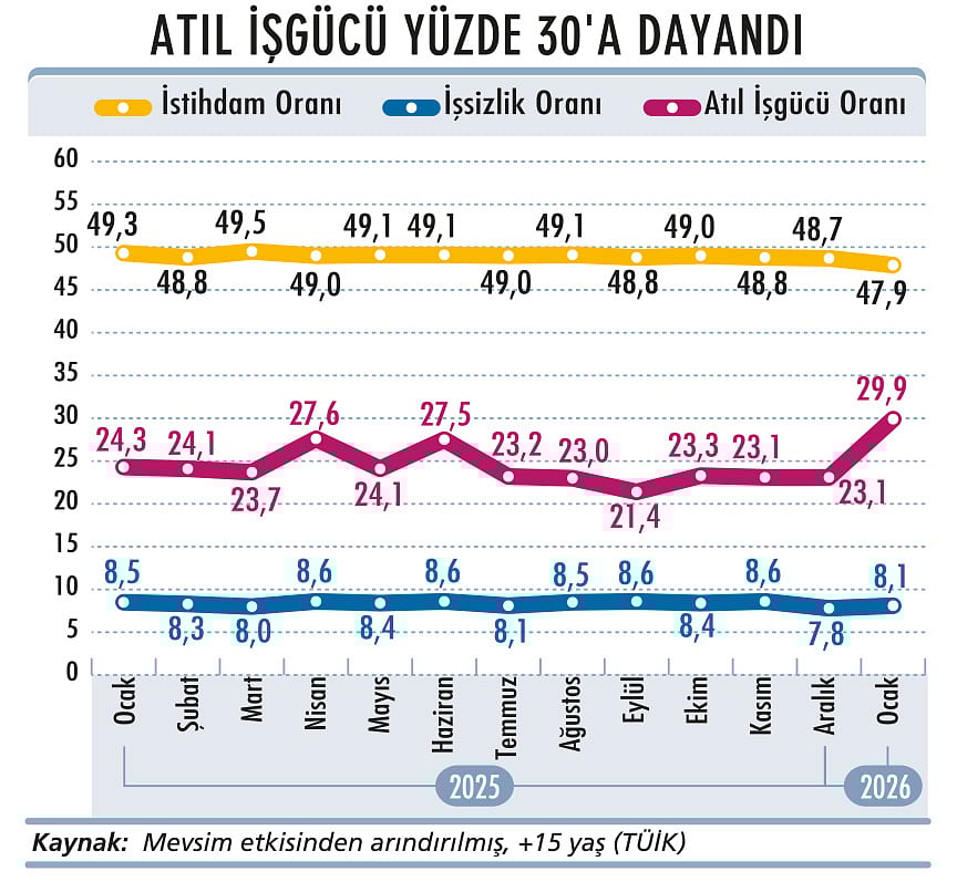 Küresel enflasyon dalgası kapıda-3