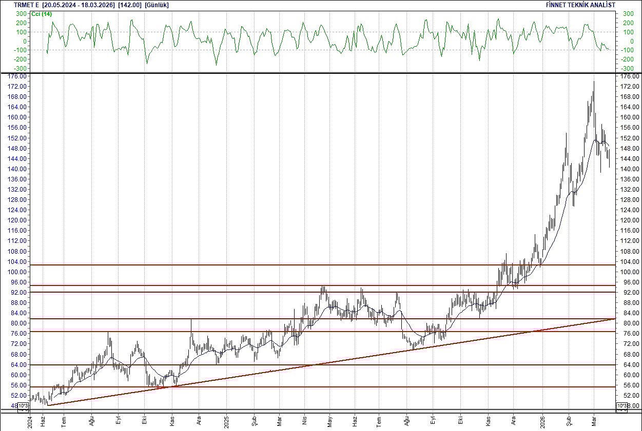 BIST 100 hisselerinin teknik analizi-17