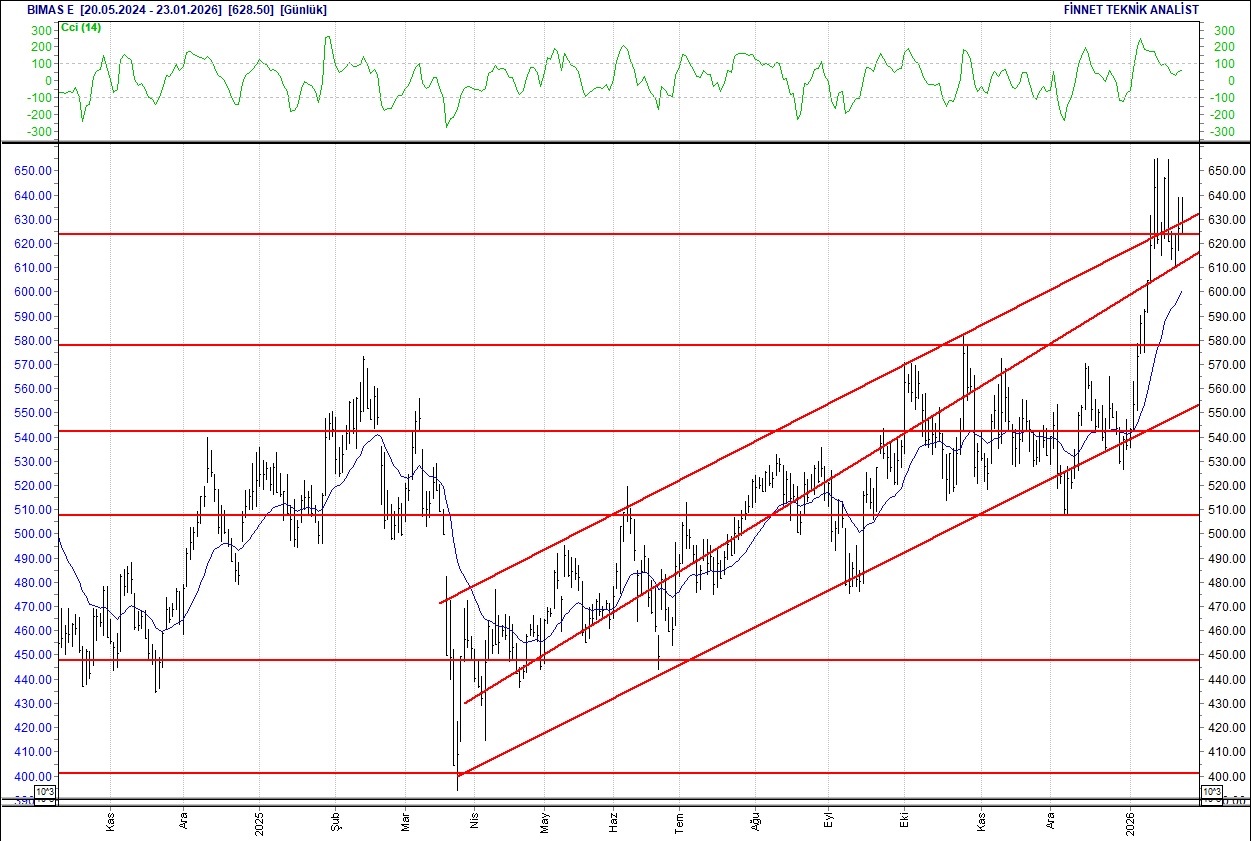 BIST 100 hisselerinin teknik analizi-4