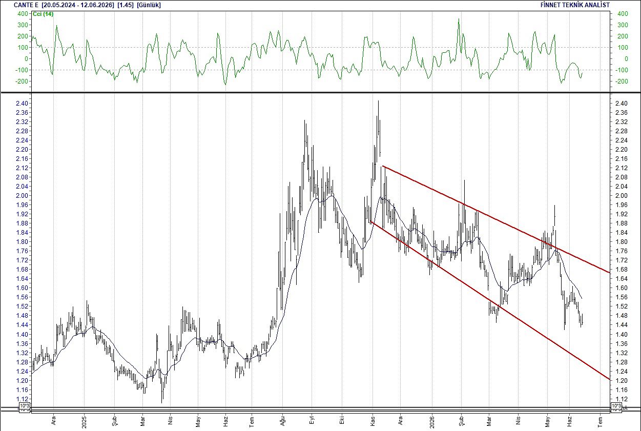 BIST 100 hisselerinin teknik analizi-5