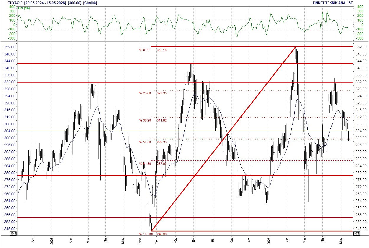BIST 100 hisselerinin teknik analizi-16